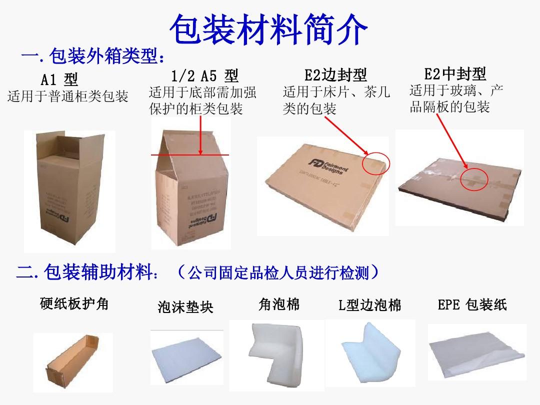 家具包裝作業(yè)流程規(guī)范